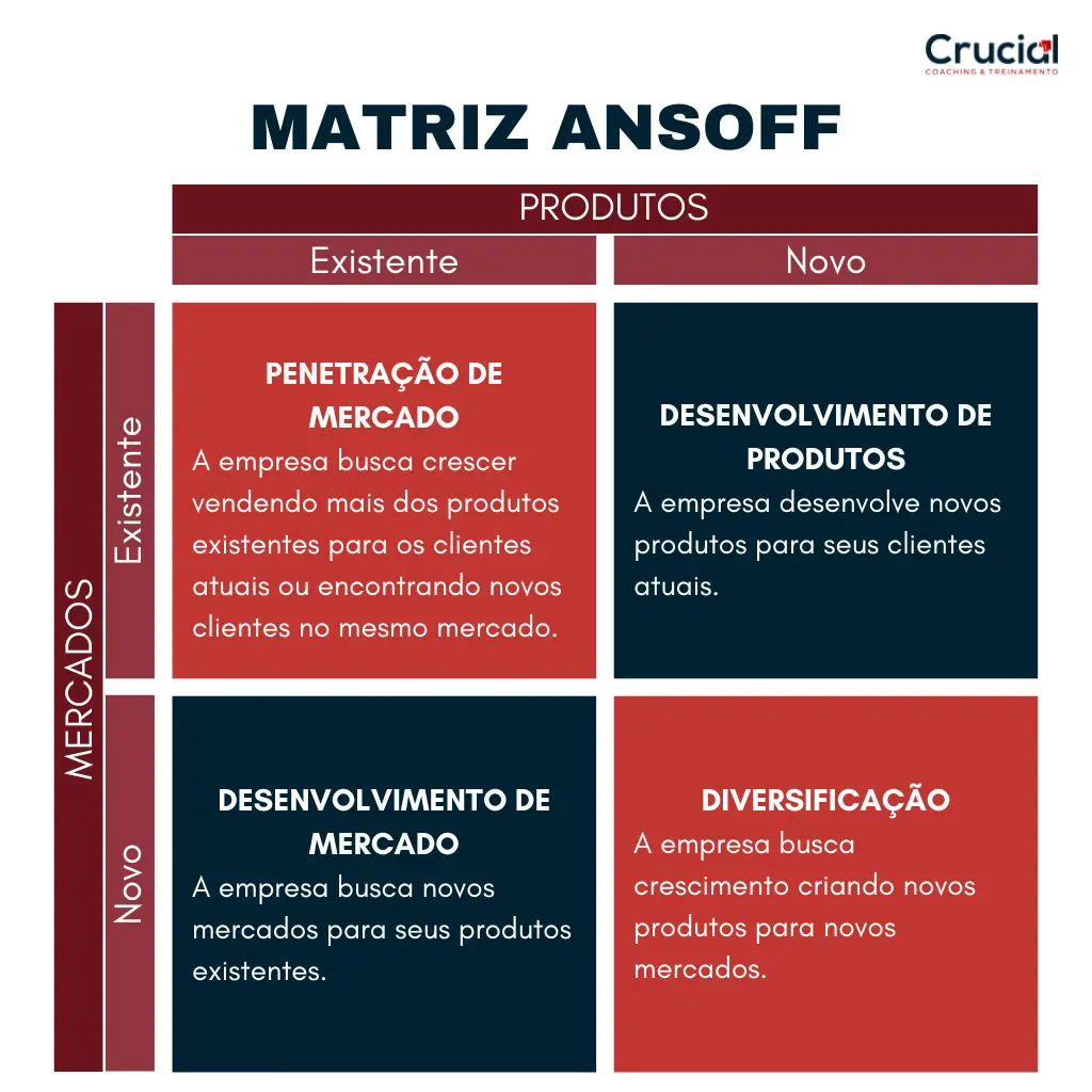 Matriz ANSOFF, ferramenta para planejamento estratégico