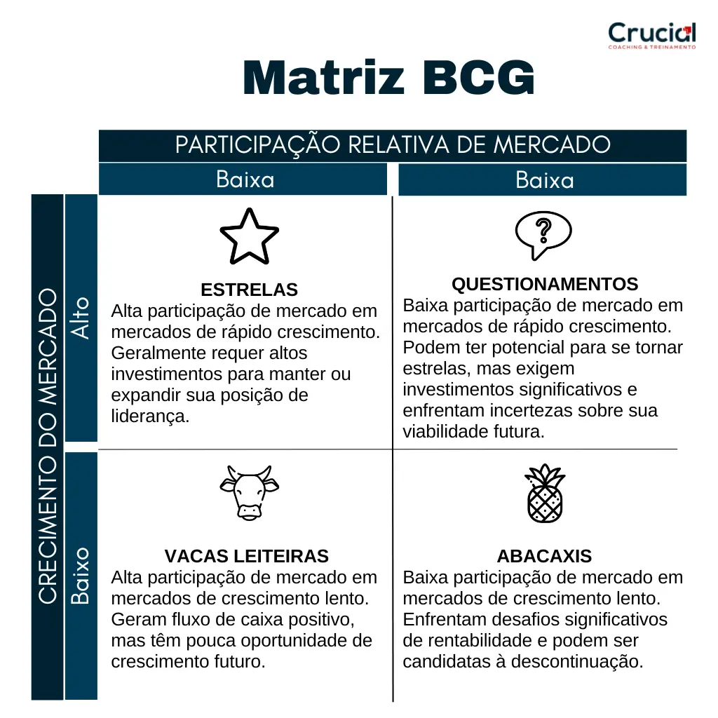 Matriz BCG, ferramenta para planejamento estratégico