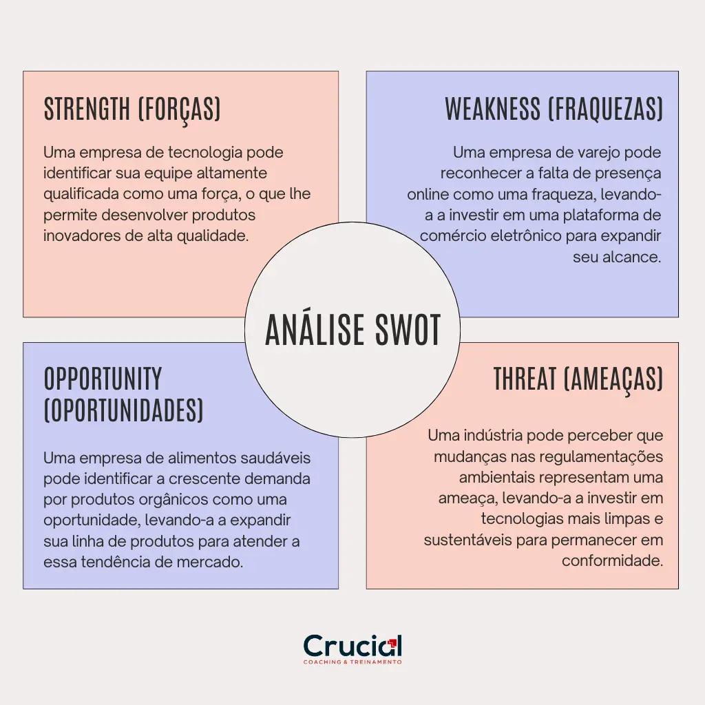 Análise SWOT, ferramenta para planejamento estratégico