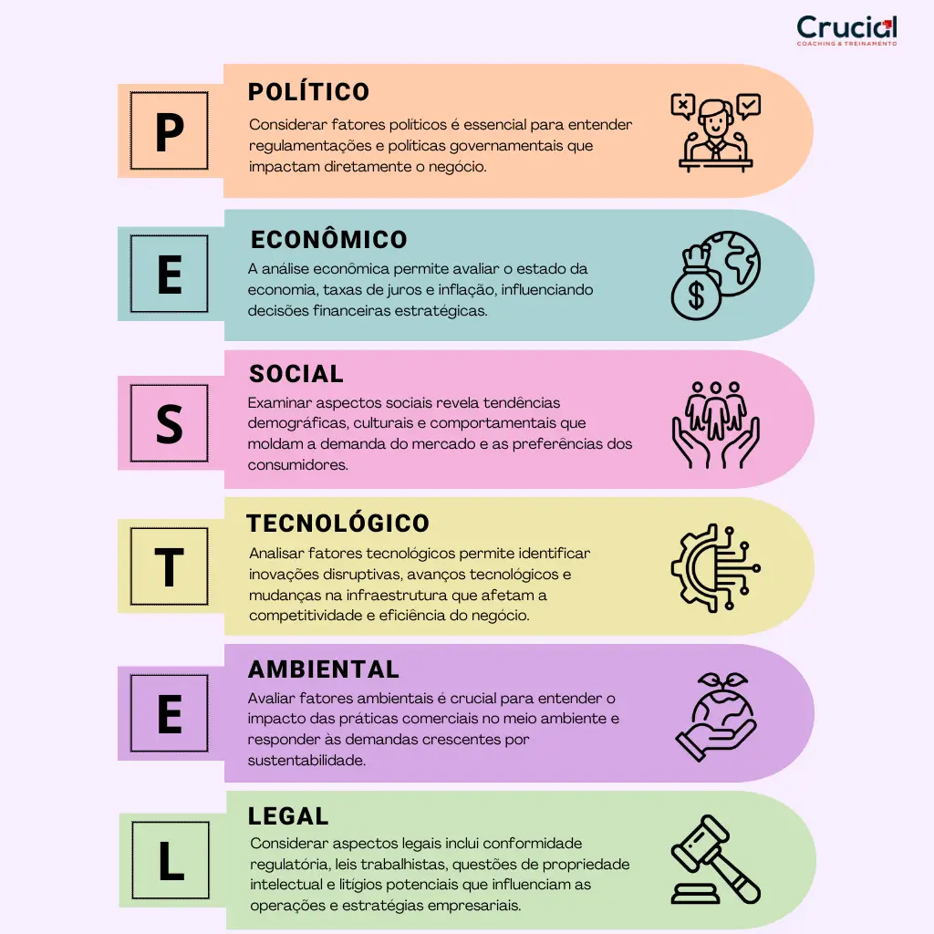 Análise Pestel, ferramenta para planejamento estratégico
